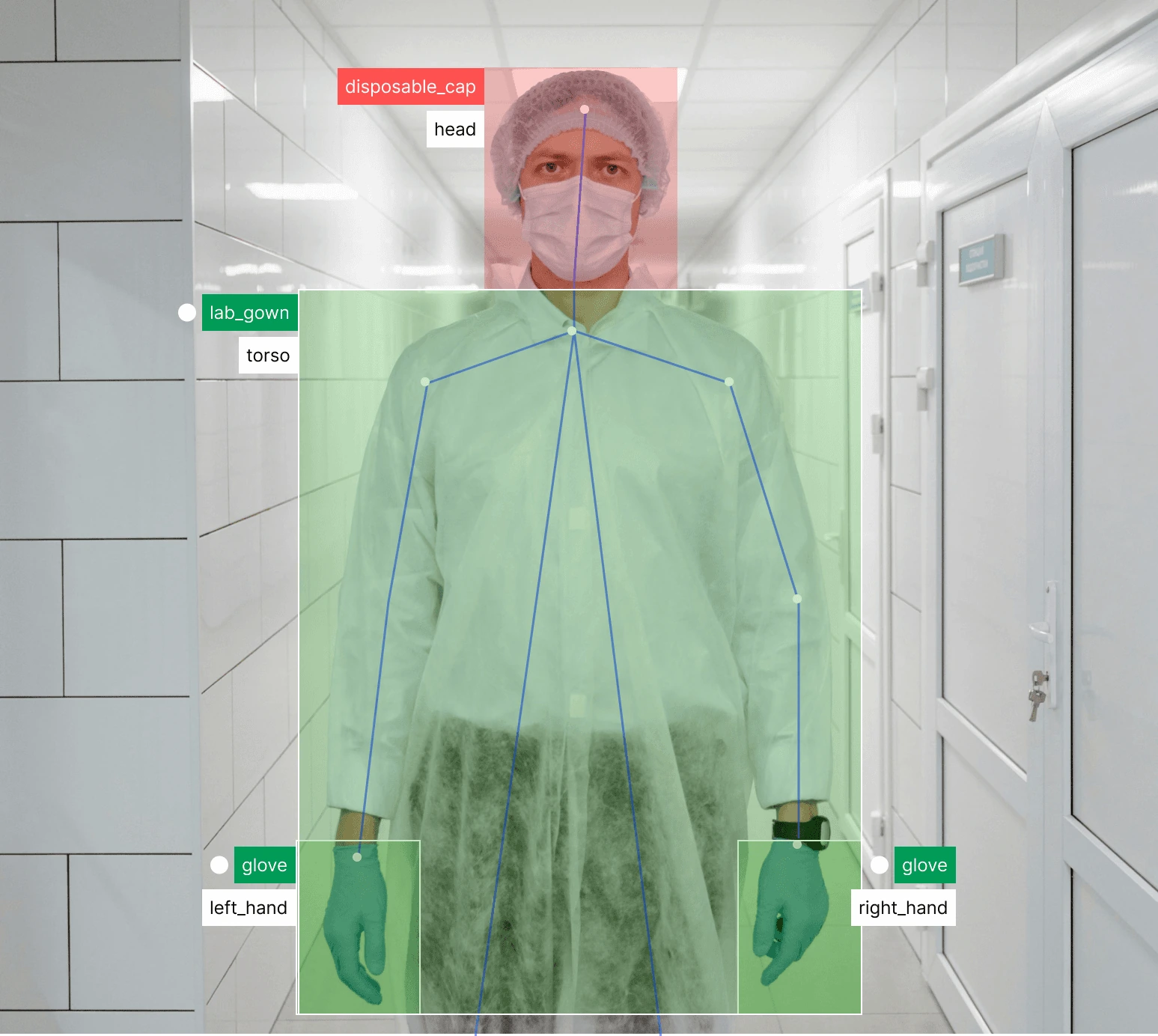 Protective clothing detection example